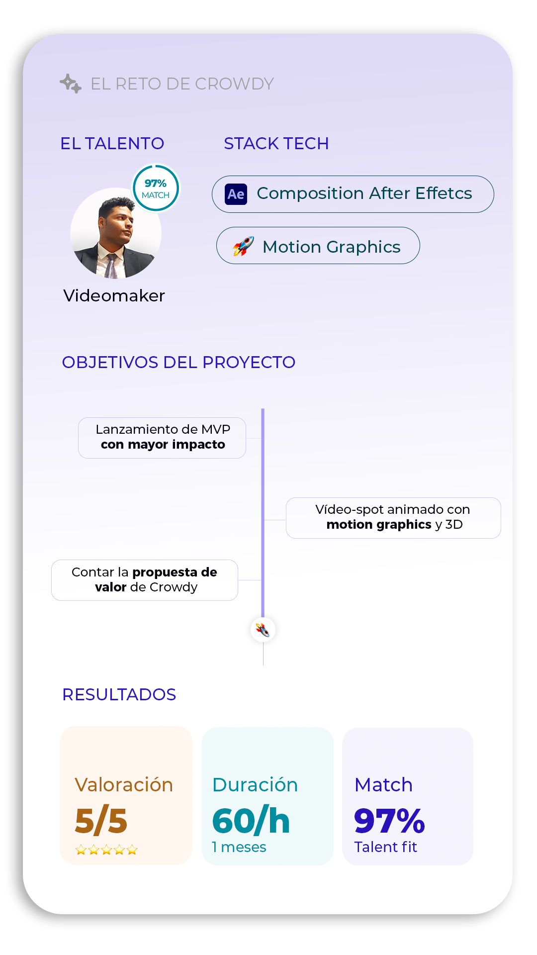 Resumen Crowdy Vertical-1