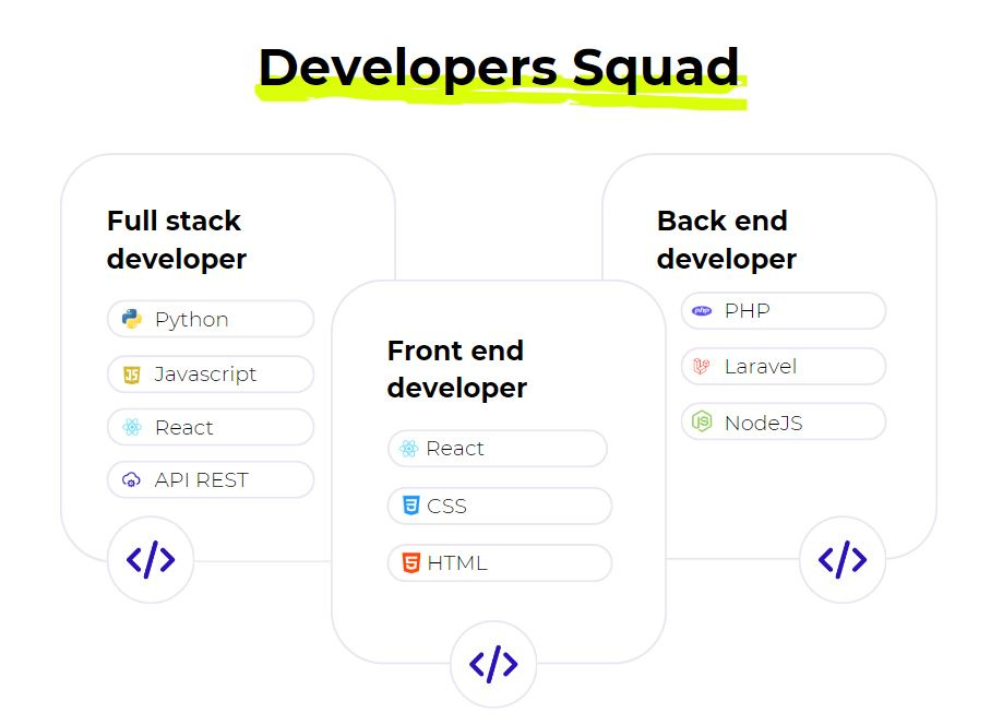 developers_squads